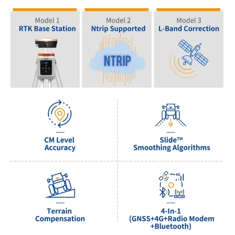 Agricultural GNSS RTK Receiver - Precision Farming In Agriculture review and price