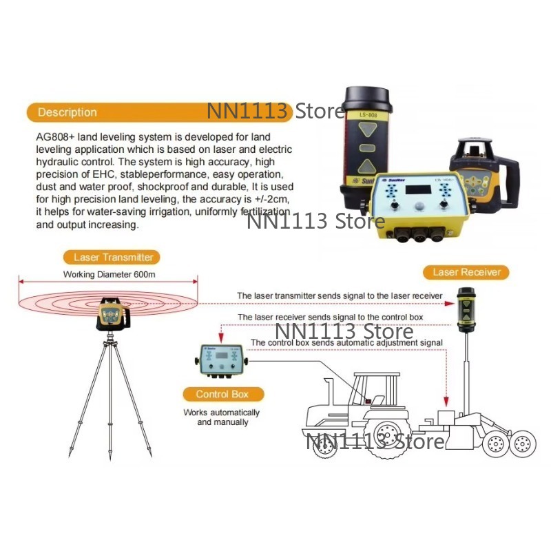 Ag808 High Quality Agriculture - Precision Farming In Agriculture review and price